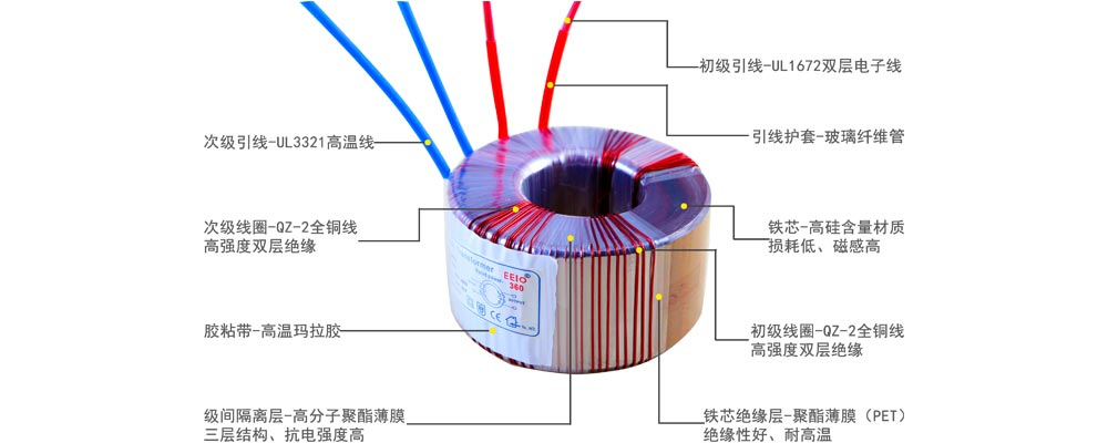 環形變壓器解剖圖