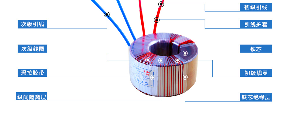 環形變壓器解剖圖