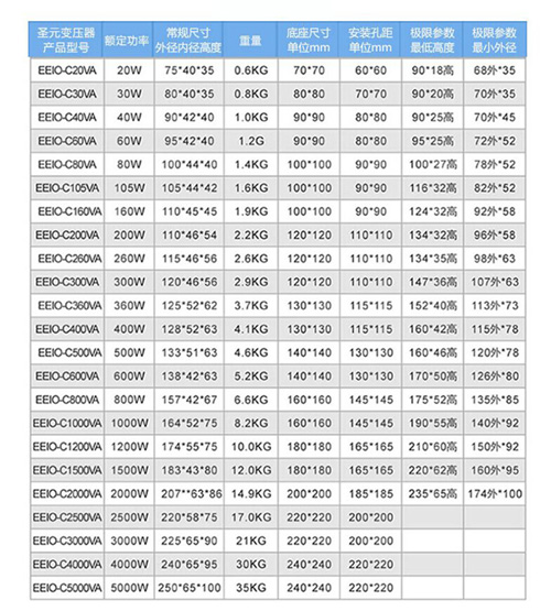 環形變壓器參數選型參照表