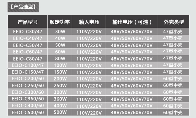 桌面電源參數選型表