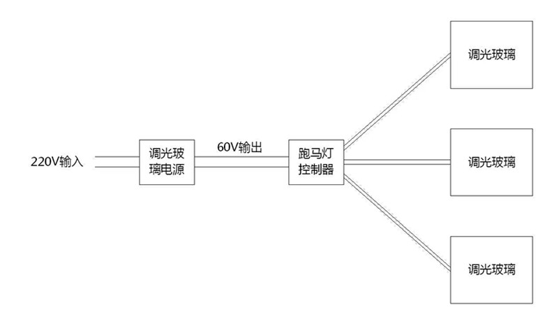 漸變調(diào)光玻璃電源安裝方式