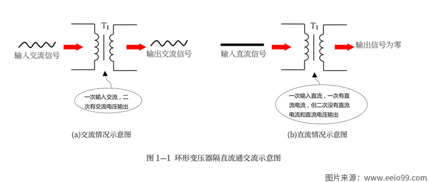 環形變壓器隔直流通交流示意圖