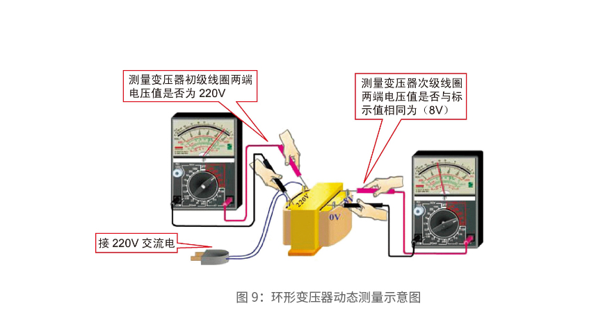 環形變壓器動態測量示意圖