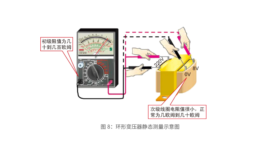 環形變壓器靜態測量示意圖