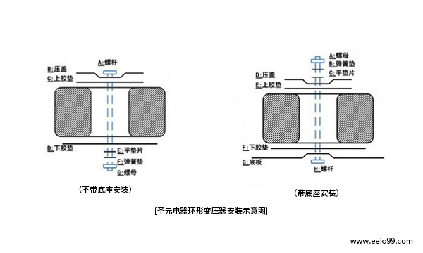 環形變壓器安裝示意圖-圣元電器