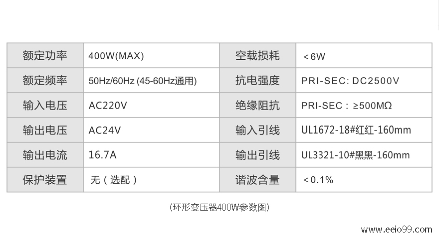 環形變壓器參數參考圖-圣元電器