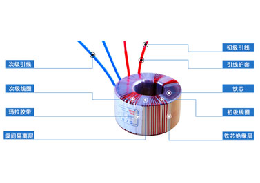 環形音頻變壓器結構圖